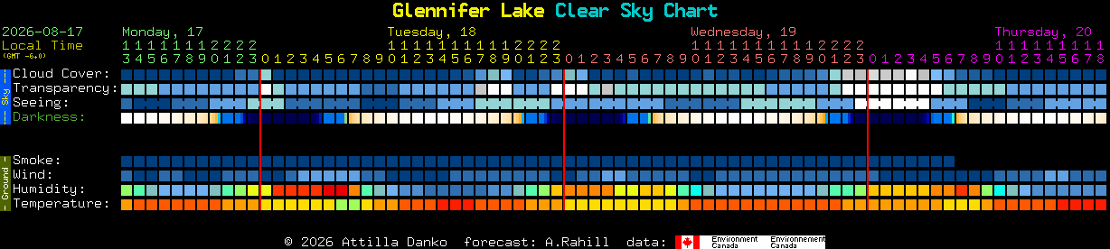 Current forecast for Glennifer Lake Clear Sky Chart