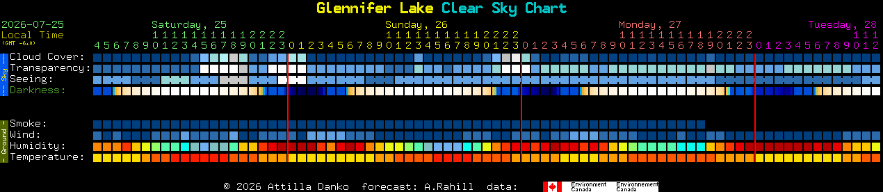 Current forecast for Glennifer Lake Clear Sky Chart