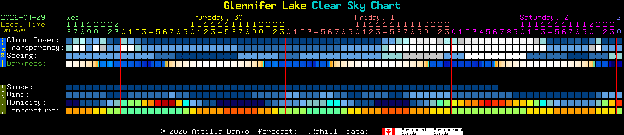 Current forecast for Glennifer Lake Clear Sky Chart