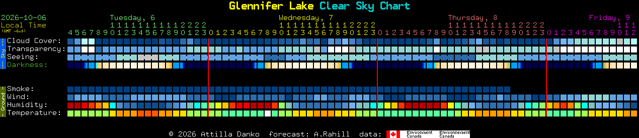 Current forecast for Glennifer Lake Clear Sky Chart