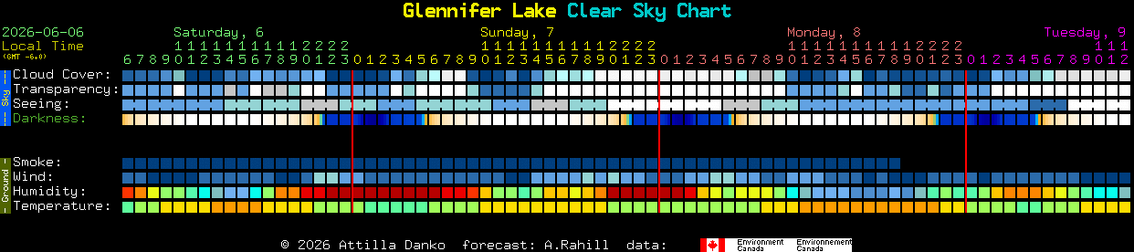 Current forecast for Glennifer Lake Clear Sky Chart