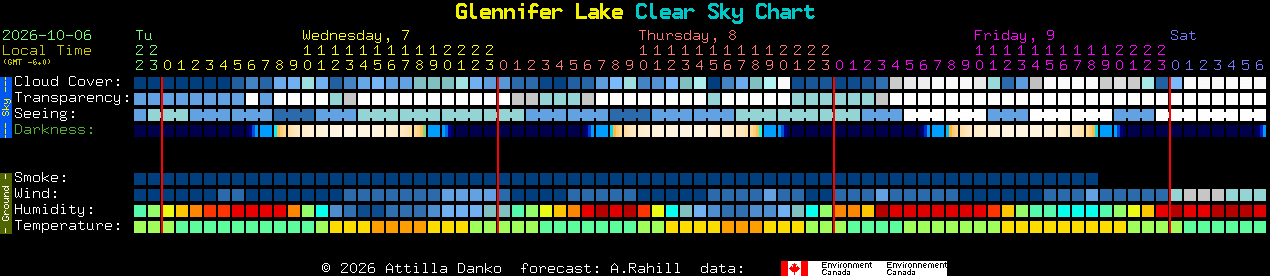 Current forecast for Glennifer Lake Clear Sky Chart