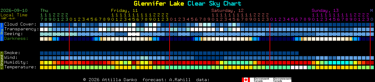 Current forecast for Glennifer Lake Clear Sky Chart