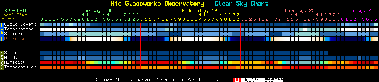 Current forecast for His Glassworks Observatory Clear Sky Chart
