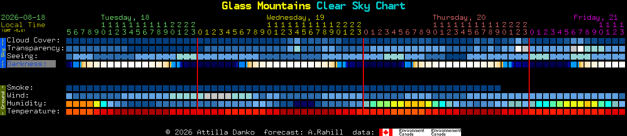 Current forecast for Glass Mountains Clear Sky Chart