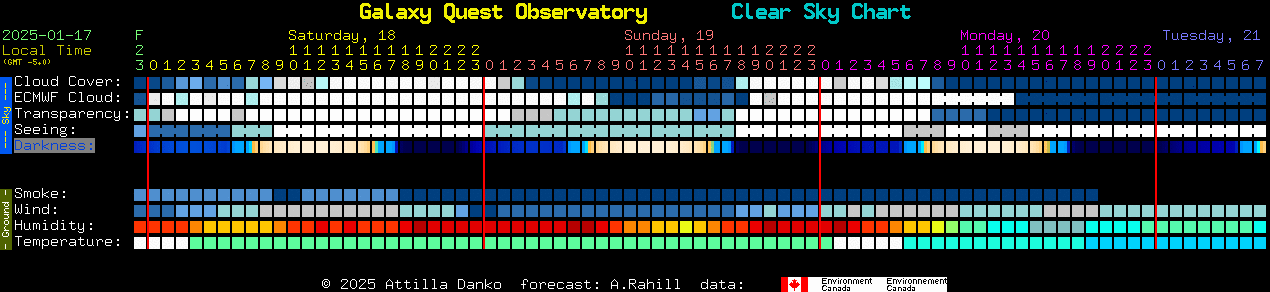 Current forecast for Galaxy Quest Observatory Clear Sky Chart