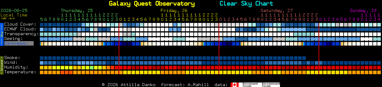 Current forecast for Galaxy Quest Observatory Clear Sky Chart