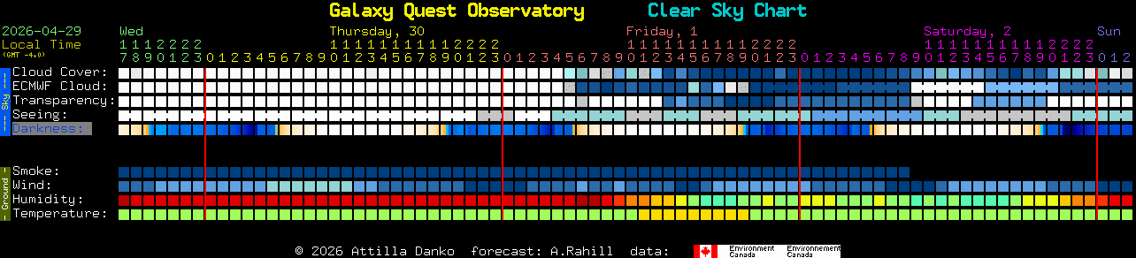 Current forecast for Galaxy Quest Observatory Clear Sky Chart