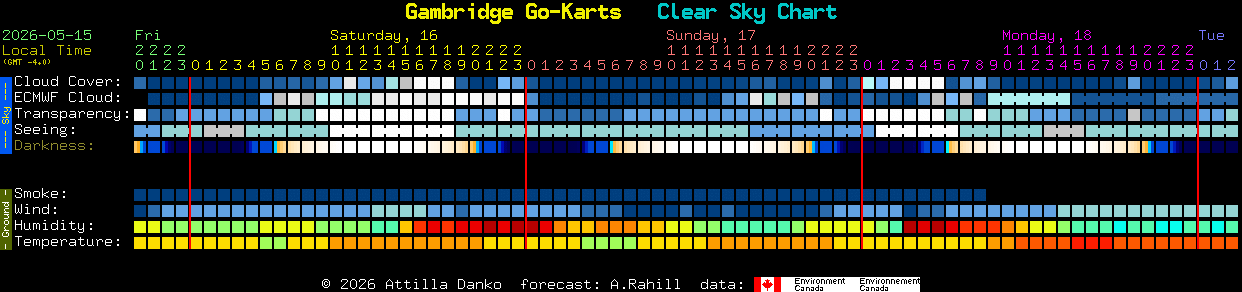 Current forecast for Gambridge Go-Karts Clear Sky Chart