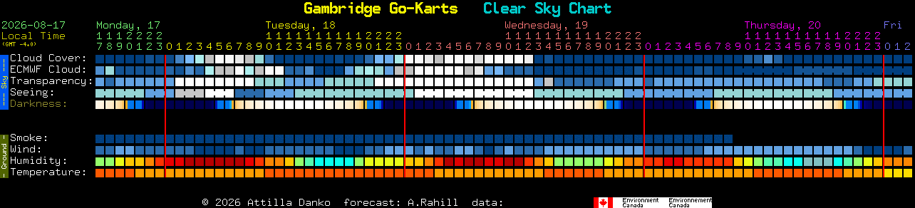 Current forecast for Gambridge Go-Karts Clear Sky Chart