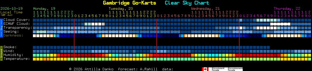 Current forecast for Gambridge Go-Karts Clear Sky Chart