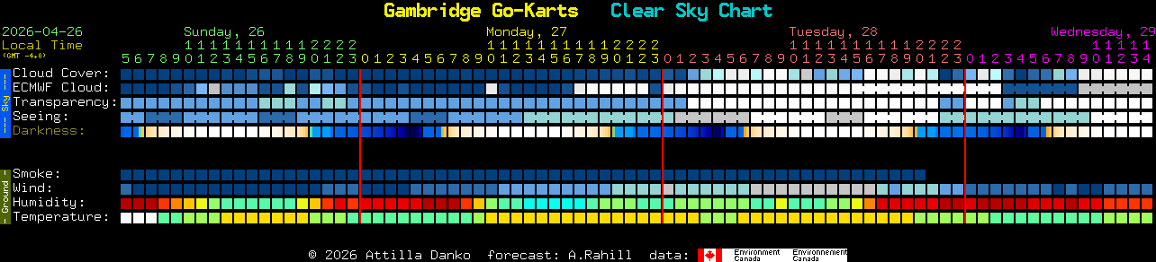 Current forecast for Gambridge Go-Karts Clear Sky Chart