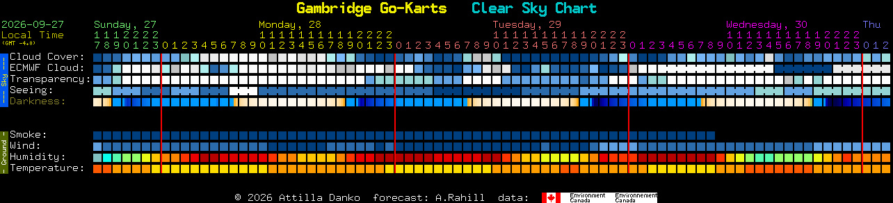Current forecast for Gambridge Go-Karts Clear Sky Chart