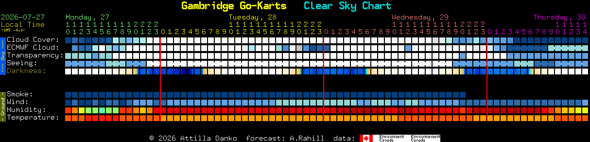 Current forecast for Gambridge Go-Karts Clear Sky Chart