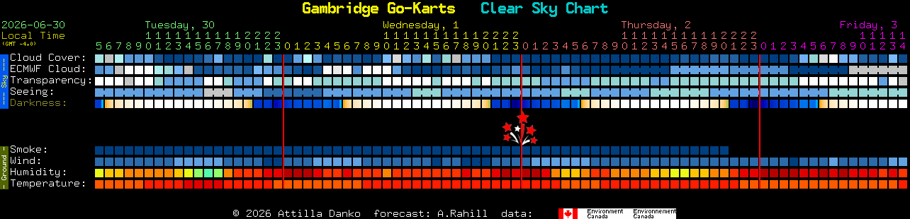 Current forecast for Gambridge Go-Karts Clear Sky Chart