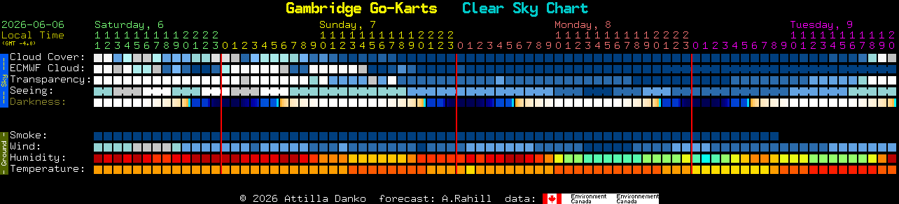 Current forecast for Gambridge Go-Karts Clear Sky Chart