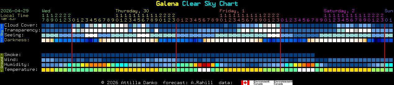 Current forecast for Galena Clear Sky Chart