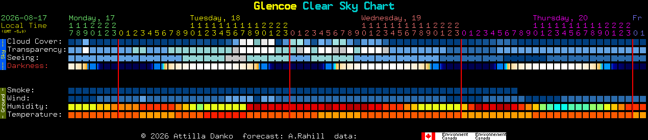 Current forecast for Glencoe Clear Sky Chart