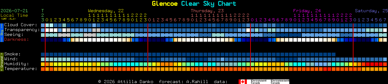 Current forecast for Glencoe Clear Sky Chart