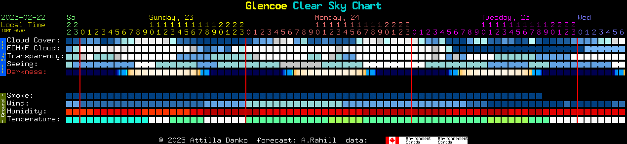 Current forecast for Glencoe Clear Sky Chart