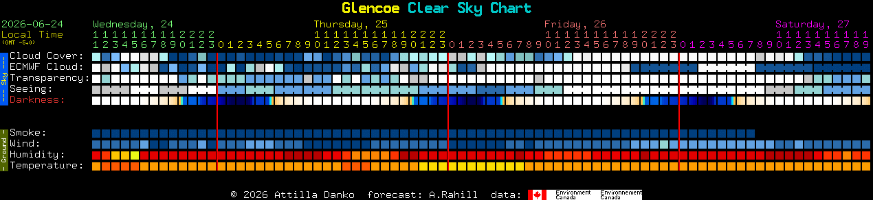 Current forecast for Glencoe Clear Sky Chart