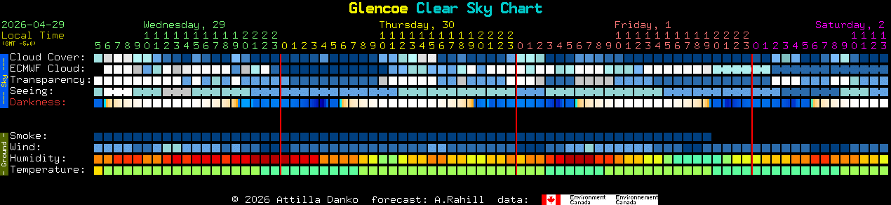 Current forecast for Glencoe Clear Sky Chart