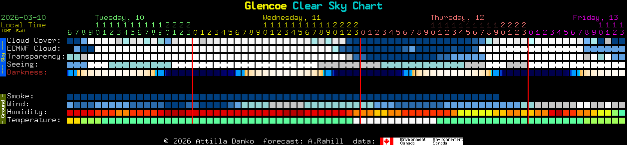 Current forecast for Glencoe Clear Sky Chart
