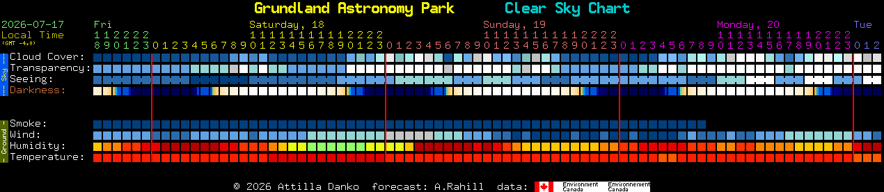 Current forecast for Grundland Astronomy Park Clear Sky Chart