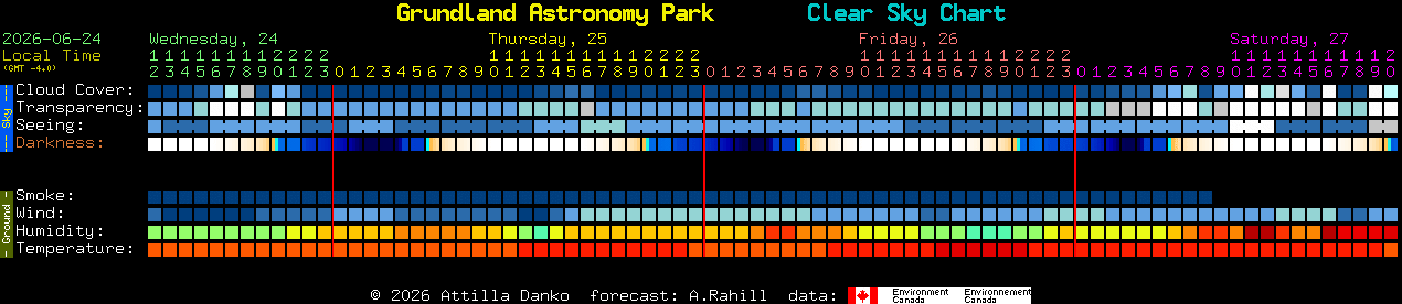 Current forecast for Grundland Astronomy Park Clear Sky Chart