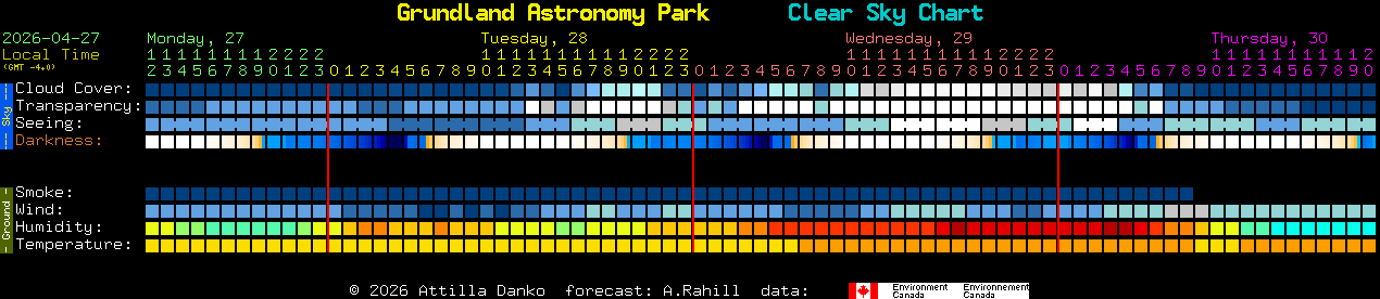 Current forecast for Grundland Astronomy Park Clear Sky Chart