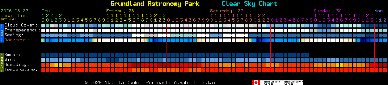 Current forecast for Grundland Astronomy Park Clear Sky Chart