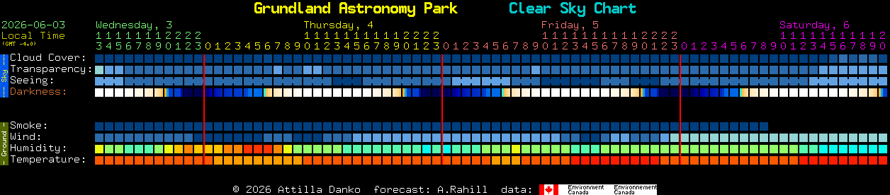 Current forecast for Grundland Astronomy Park Clear Sky Chart