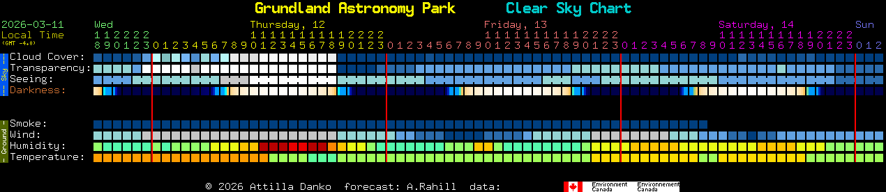 Current forecast for Grundland Astronomy Park Clear Sky Chart