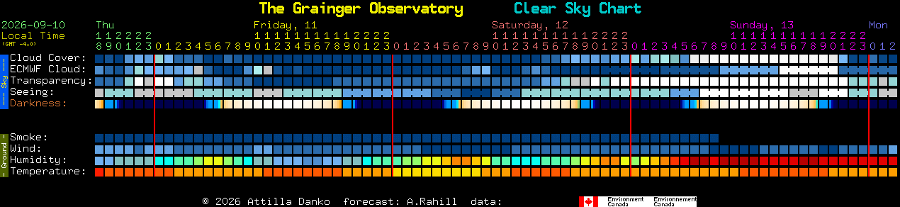 Current forecast for The Grainger Observatory Clear Sky Chart
