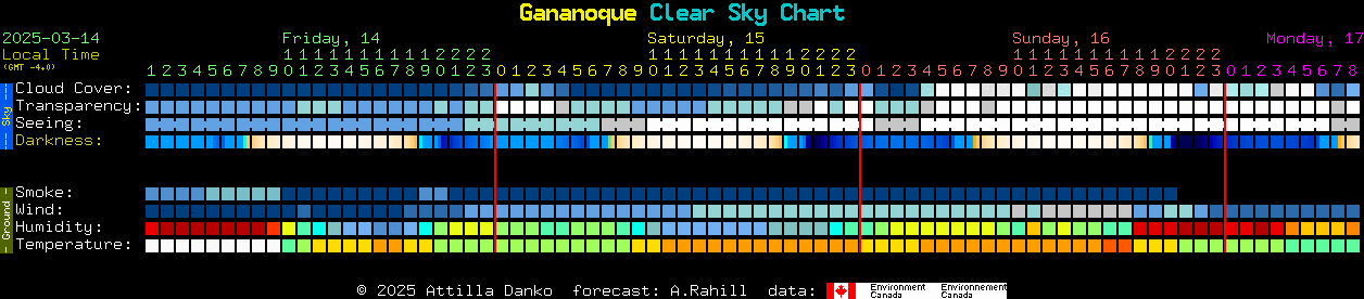 Current forecast for Gananoque Clear Sky Chart