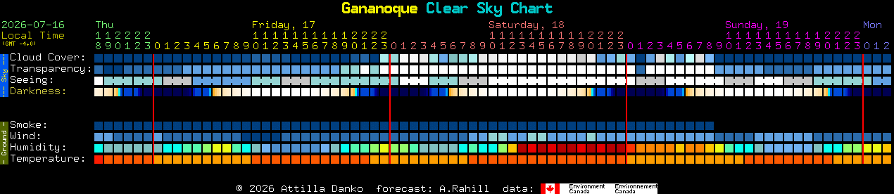 Current forecast for Gananoque Clear Sky Chart