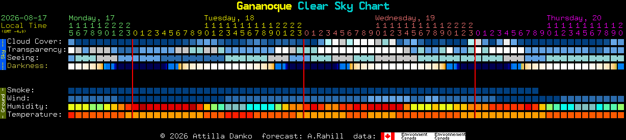 Current forecast for Gananoque Clear Sky Chart
