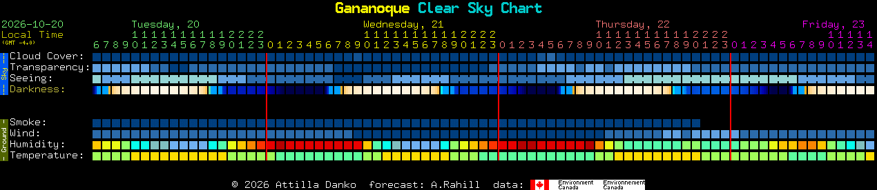 Current forecast for Gananoque Clear Sky Chart