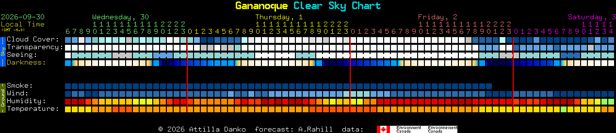 Current forecast for Gananoque Clear Sky Chart