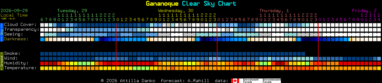 Current forecast for Gananoque Clear Sky Chart