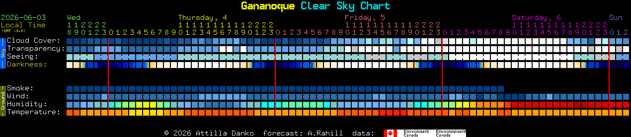Current forecast for Gananoque Clear Sky Chart