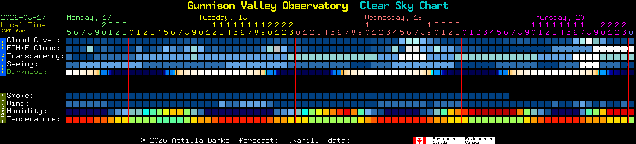 Current forecast for Gunnison Valley Observatory Clear Sky Chart