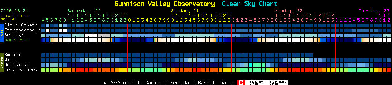 Current forecast for Gunnison Valley Observatory Clear Sky Chart