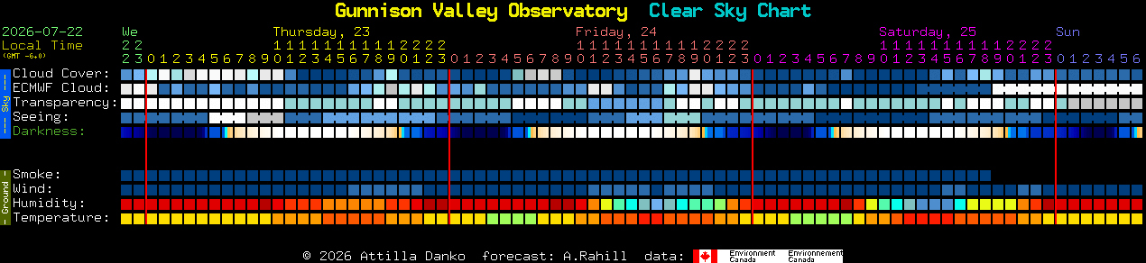 Current forecast for Gunnison Valley Observatory Clear Sky Chart