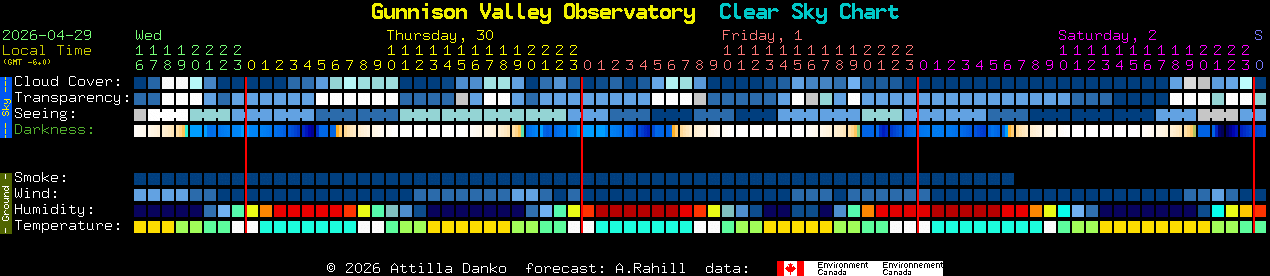 Current forecast for Gunnison Valley Observatory Clear Sky Chart