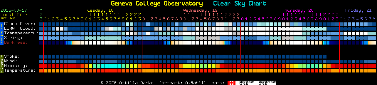 Current forecast for Geneva College Observatory Clear Sky Chart