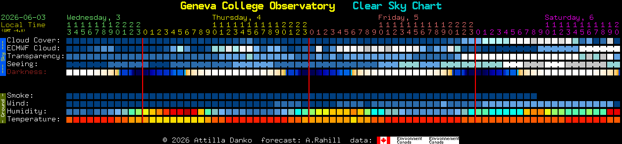 Current forecast for Geneva College Observatory Clear Sky Chart