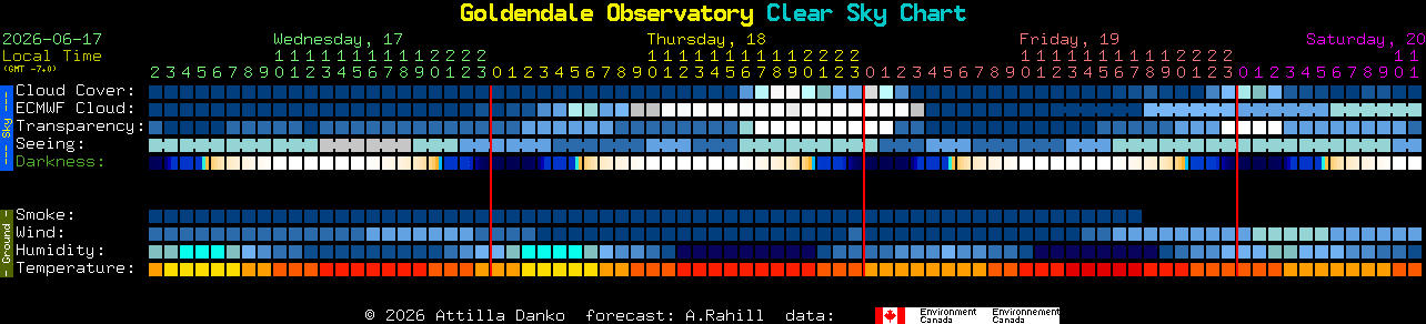 Current forecast for Goldendale Observatory Clear Sky Chart