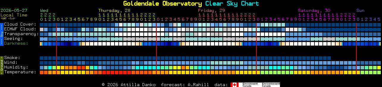 Current forecast for Goldendale Observatory Clear Sky Chart