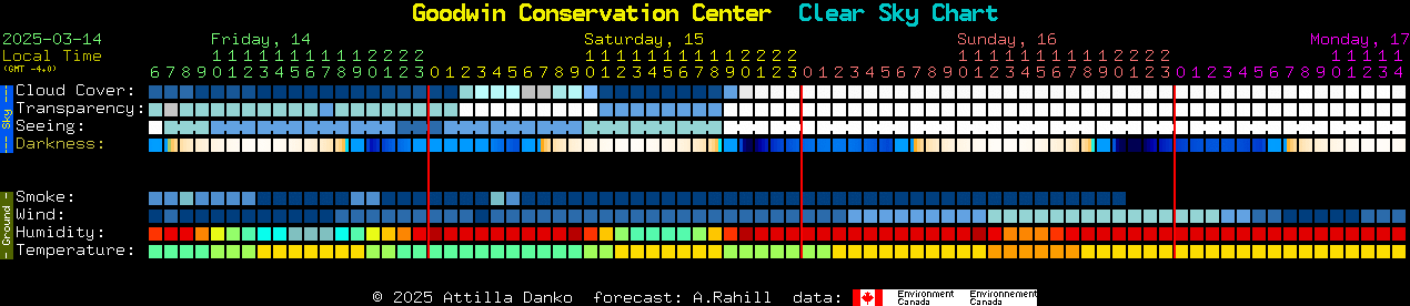 Current forecast for Goodwin Conservation Center Clear Sky Chart